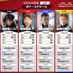 2日目ガァ～コドリームの出場メンバー