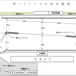 ボートレース大村の競走水面