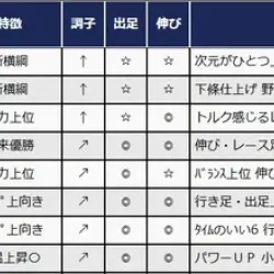 2月24日以前のモーターランキング