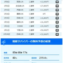 無料予想のトータルでの成績を評価