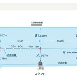 ボートレース尼崎の競走水面