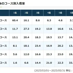 コース別成績