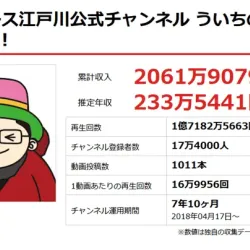 ういちの江戸川ナイスぅ～の累計収入と推定年収