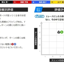 毎節見ている高橋アナの目展示はかなり信頼度が高い