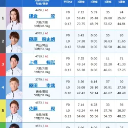 4日目12R出走表