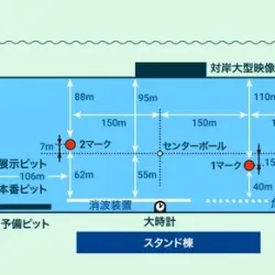 ボートレース津の競走水面