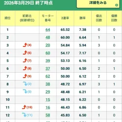 3月29日終了時点のモーター成績