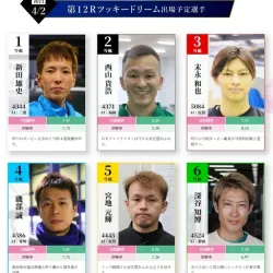 開催初日12Rツッキードリームの出場メンバー