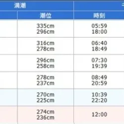 開催期間中の一覧表