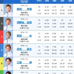 初日11R出走表