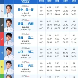 2日目11R出走表