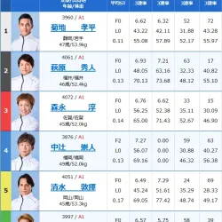 2日目12R出走表