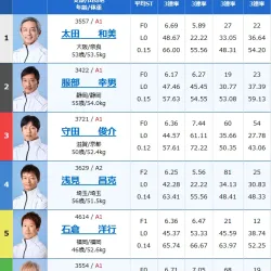 3日目11R出走表