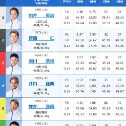 3日目12R出走表