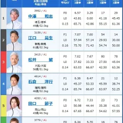4日目12R出走表