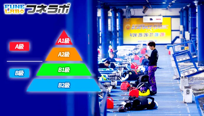 競艇（ボートレース）級別審査2026後期の結果一覧！審査期間・ボーダー・出走回数と階級変更（A1級・A2級・昇格・降格）