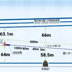 ボートレース丸亀の水面図