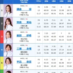 3日目12R出走表