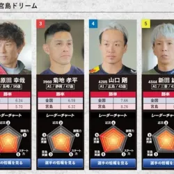 画像は6号艇磯部誠に変更前
