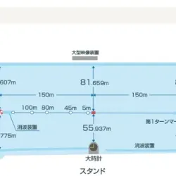ボートレース尼崎の競走水面