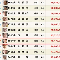 獲得賞金ランキング暫定12位になった岩瀬裕亮（赤枠）