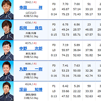G1「ツッキー王座決定戦」優勝戦の出走表