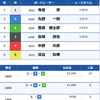 G1「ツッキー王座決定戦」優勝戦の結果