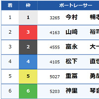 神里琴音（かみざと・ことね）選手デビュー戦の結果