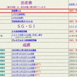 赤枠のように（毎日、夜更新）となっているものが現在も更新中の項目