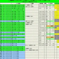 トップに掲載される級別審査の勝負駆け