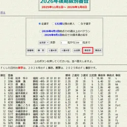赤枠のボタンをクリックすると並び替えが可能