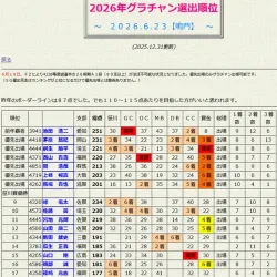 優先出場選手・選出上位の選手が表示