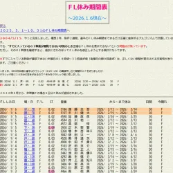 フライングした選手のみ表示の選手FL休み期間表