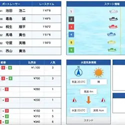 SGオールスター初日12R結果