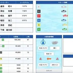 SGオールスター準優勝戦結果