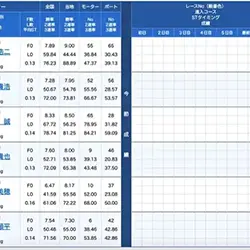 SGオールスター初日12R出走表