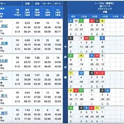 SGオールスター準優勝戦出走表