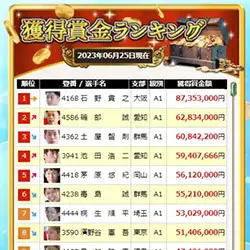 2023年現時点でのランキングがこちら