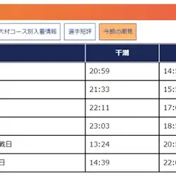 海水の場にはこういった潮見表が用意されていたりも