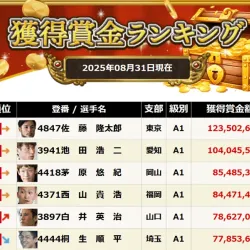 2025年9月1日時点の獲得賞金ランキング