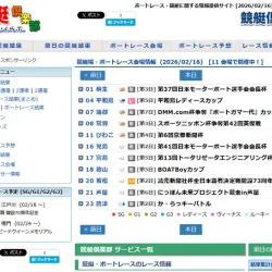 予想に関する情報を提供する競艇クラブ（シン）