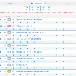 当日のレース一覧