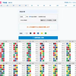 オッズの低い順に買い目が表示