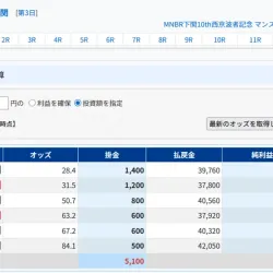 均等になるように自動計算される掛金