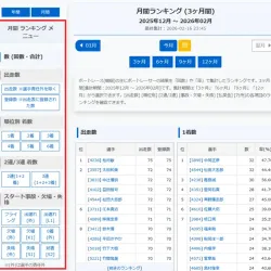 左側に表示される詳細メニュー