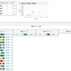 表示されるレース一覧と散布図