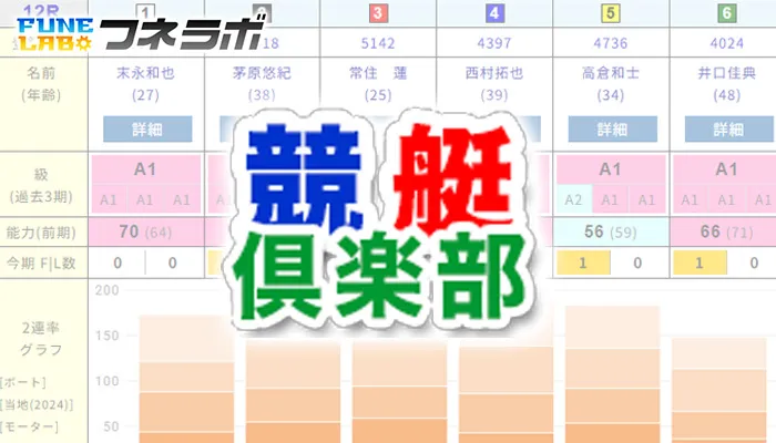 ボートレース情報サイト「競艇倶楽部（きょうていくらぶ）」の使い方マニュアル！3連単のオッズから最適な資金の分配方法も確認できる！
