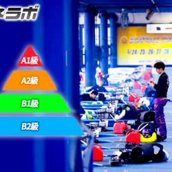 競艇（ボートレース）級別審査2026後期