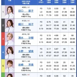 スピードクイーンメモリアル2日目・11R出走表
