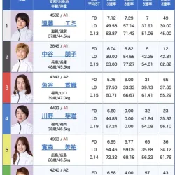 スピードクイーンメモリアル2日目・12R出走表